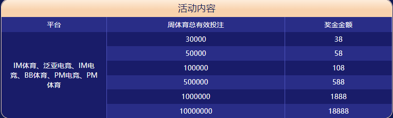 乐鱼体育平台进入体育大闯关